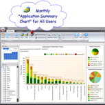 Monthly Application Summary Chart