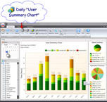 User Summary Chart
