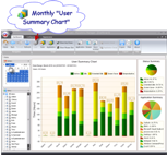 Monthly User Summary Chart